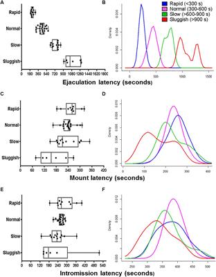 Frontiers Male Ejaculatory Endophenotypes Revealing Internal